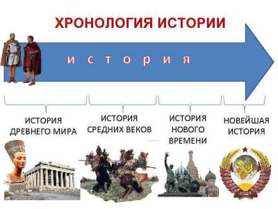 Форум «История России сквозь времена и эпохи»
