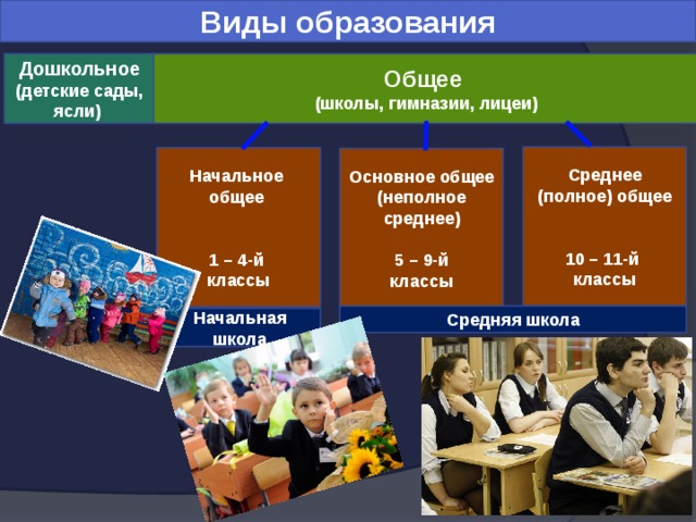 Родители в тревоге: в российских школах исчезают общеобразовательные классы