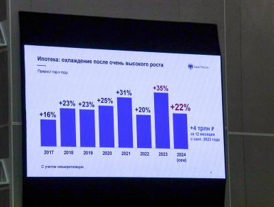 Эльвира Набиуллина представила основные направления денежно-кредитной политики